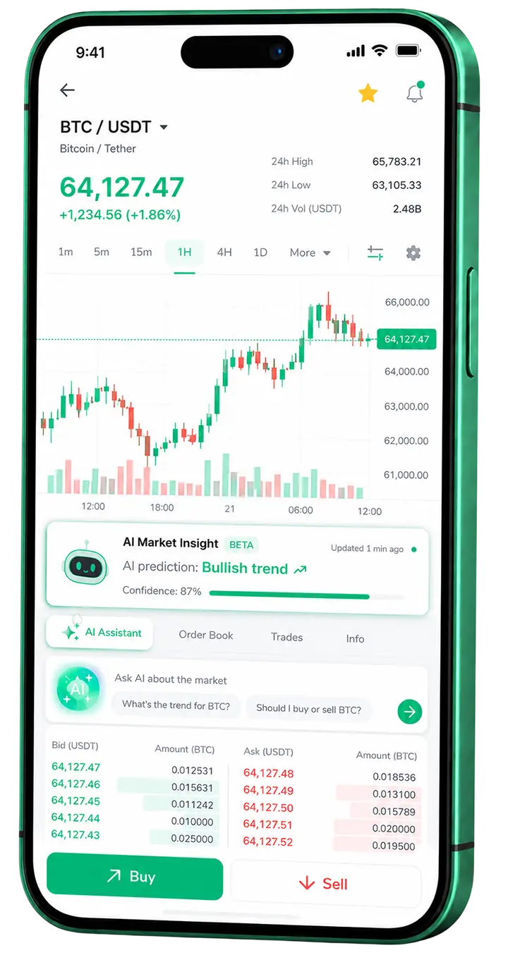 Afrisynapse mobile trading view